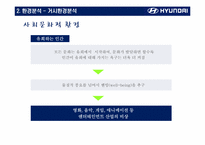 현대자동차 게임을 활용한 마케팅 방안-6