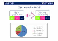 현대자동차 게임을 활용한 마케팅 방안-14