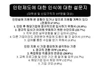 [인사관리] 인턴제-14