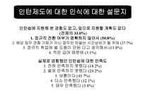 [인사관리] 인턴제-15