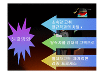 [인사관리] 인턴제-19