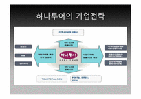 하나투어 기업전략-2