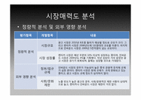 하나투어 기업전략-7