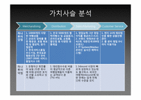 하나투어 기업전략-9