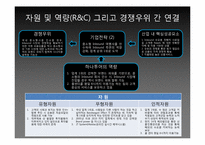 하나투어 기업전략-11