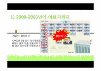 현대그룹 조직구조-4