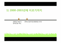 현대그룹 조직구조-6