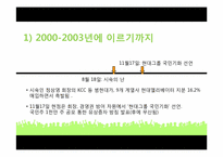 현대그룹 조직구조-8
