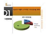 [소비자행동] 갤럭시s의 아이폰 극복 방안-4