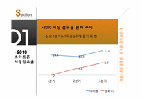 [소비자행동] 갤럭시s의 아이폰 극복 방안-5