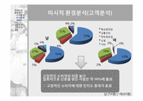 GUSTTIMO 마케팅전략-6