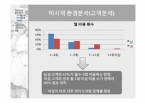 GUSTTIMO 마케팅전략-7