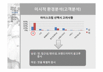 GUSTTIMO 마케팅전략-8