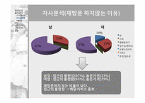 GUSTTIMO 마케팅전략-16