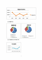 [재무관리 사례분석] 아시아나 항공 향후 사업에 대한 경제성 분석-5