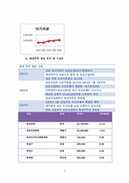 [재무관리 사례분석] 아시아나 항공 향후 사업에 대한 경제성 분석-6