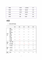 [재무관리 사례분석] 아시아나 항공 향후 사업에 대한 경제성 분석-7