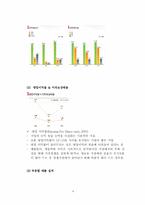 [재무관리 사례분석] 아시아나 항공 향후 사업에 대한 경제성 분석-9