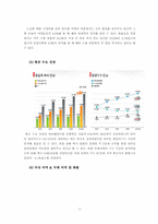 [재무관리 사례분석] 아시아나 항공 향후 사업에 대한 경제성 분석-11