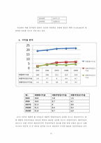 [재무관리 사례분석] 아시아나 항공 향후 사업에 대한 경제성 분석-14