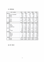 [재무관리 사례분석] 아시아나 항공 향후 사업에 대한 경제성 분석-16