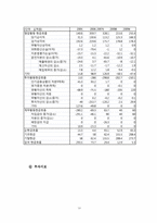 [재무관리 사례분석] 아시아나 항공 향후 사업에 대한 경제성 분석-18