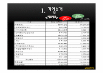 [가족기업경영] 이재용의 삼성-4