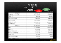 [가족기업경영] 이재용의 삼성-5