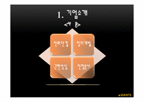 [가족기업경영] 이재용의 삼성-7