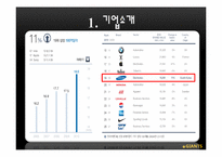 [가족기업경영] 이재용의 삼성-8