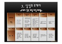 [가족기업경영] 이재용의 삼성-10