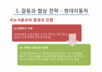 [노사관리] 갈등과 협상전략 &고충처리제도-7