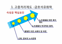 [노사관리] 갈등과 협상전략 &고충처리제도-19