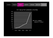 할리 데이비슨의 경영전략-12