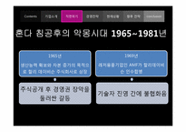 할리 데이비슨의 경영전략-13