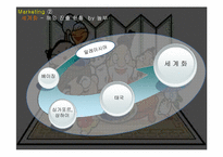 [경영학] 놀부보쌈 & 장충동왕족발보쌈 기업비교-15