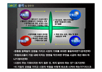 [경영학] 놀부보쌈 & 장충동왕족발보쌈 기업비교-18