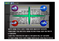 [경영학] 놀부보쌈 & 장충동왕족발보쌈 기업비교-19