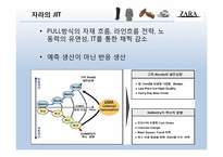 [공급사슬관리] 자라 ZARA SCM-10