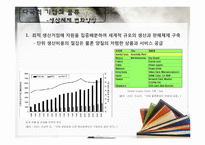 [국제물류] 다국적 기업의 재고관리-4