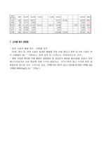 [환경공정설계] 소각장에서 생성되는 회수 열 이용방안, Rotary kiln incinerator 방법 이용 설계-5