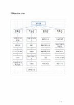 [창의적공학] 마트 다기능 쇼핑카트-13