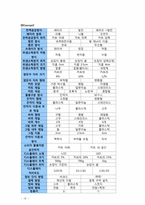 [창의적공학] 마트 다기능 쇼핑카트-18
