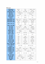 [창의적공학] 마트 다기능 쇼핑카트-19