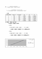 [수질실험] 수질종합실험(T-N,T-P,SS,BOD,COD,DO)-7