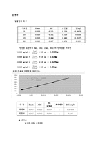 [수질실험] 수질종합실험(T-N,T-P,SS,BOD,COD,DO)-8