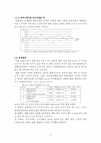 [인간공학] 청각적 자극이 반응속도에 미치는 영향-8