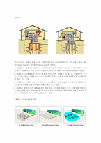 대체에너지 Green Home 그린홈-4