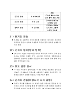 [전자장] 무선 전력 전송-5