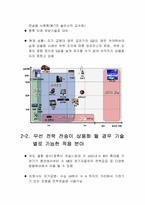 [전자장] 무선 전력 전송-6
